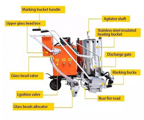 Προωθημένη μηχανή σήμανσης οδού για γραμμή κυκλοφορίας και γραμμή στάθμευσης